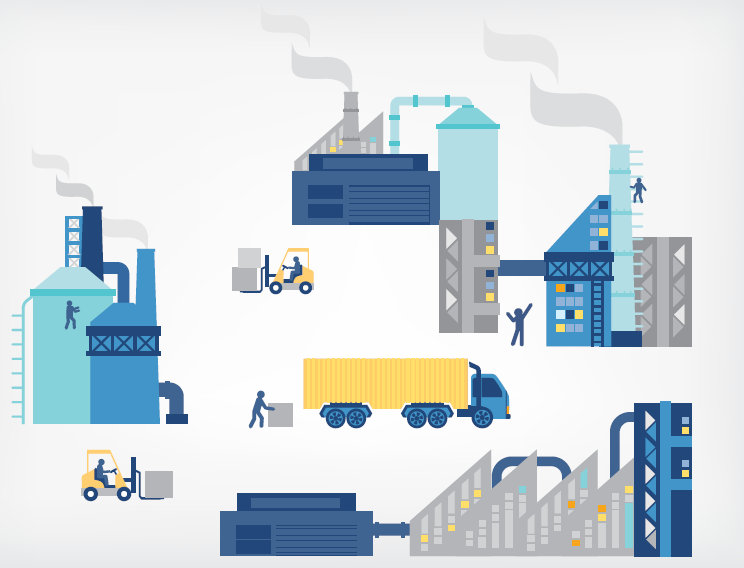 Temiz üretim/Eko-Verimlilik